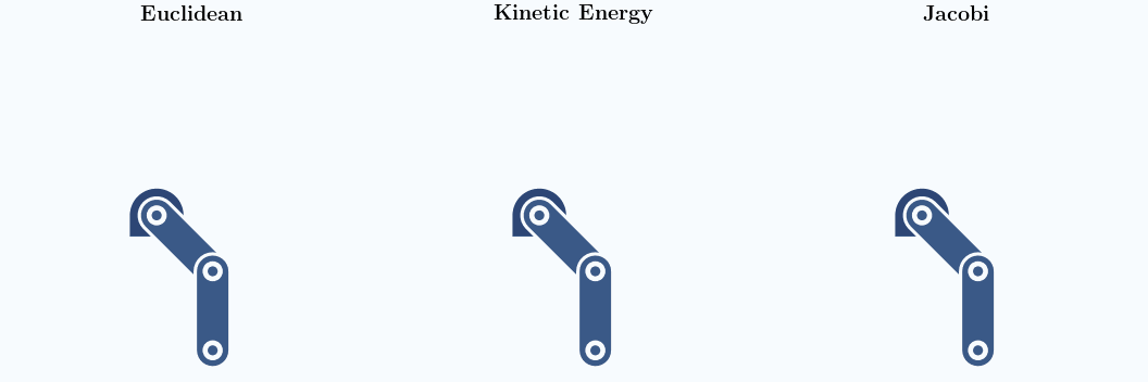 Two-link planar arm sweeping along a minimum-energy geodesic